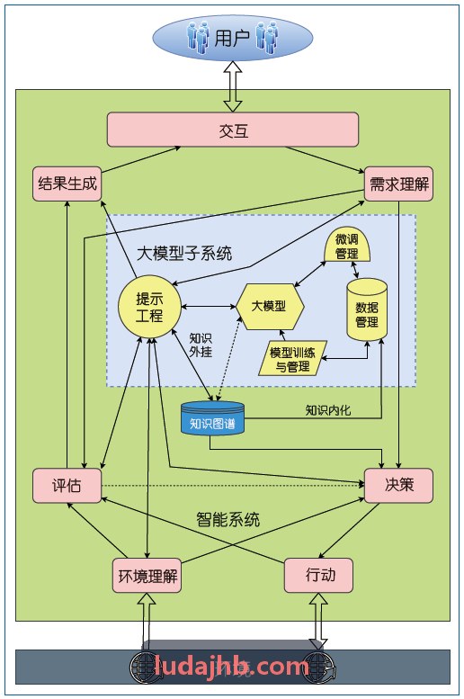 J9娱乐娱乐列式存储在PB级回测中的实践