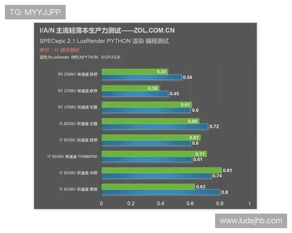 锐龙U与酷睿U在游戏性能释放上的差异及其背后原因解析